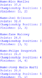Screenshot of the Nelson Piquet Jr Trophy standings, outputted by afepf_viewer_program.py