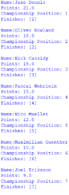 Screenshot of the first 7 positions of the Drivers' Championship, outputted by afepf_viewer_program.py