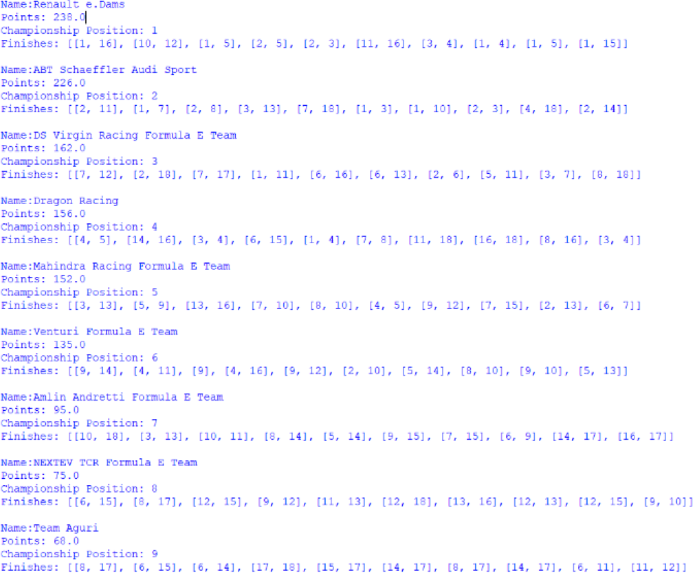 Screenshot of the Teams' Championship, outputted by afepf_viewer_program.py