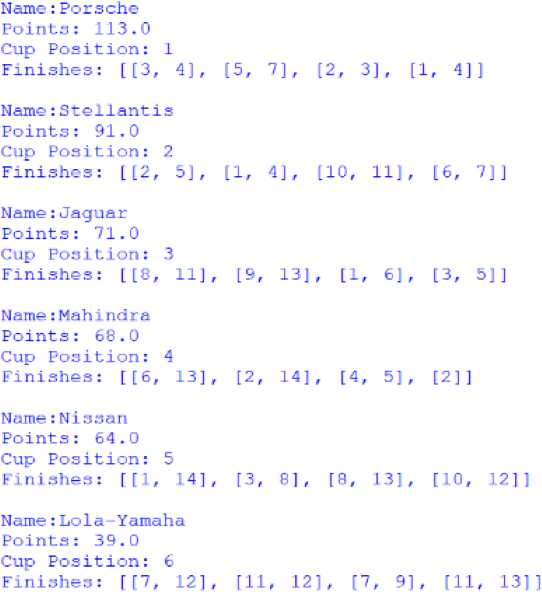 Screenshot of the Manufacturers' Cup standings, outputted by afepf_viewer_program.py