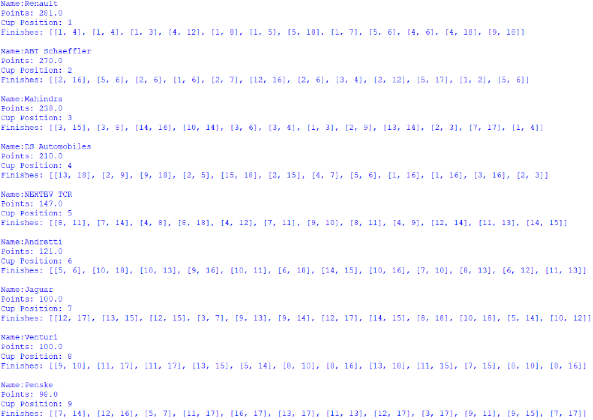 Screenshot of the Manufacturers' Cup standings, outputted by afepf_viewer_program.py