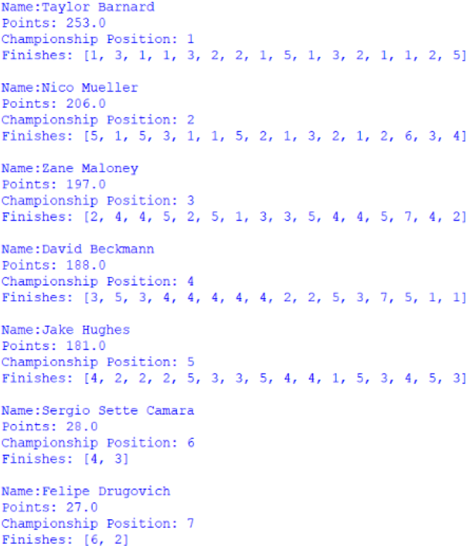 Screenshot of the Nelson Piquet Jr Trophy standings, outputted by afepf_viewer_program.py