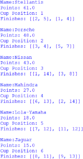 Screenshot of the Manufacturers' Cup standings, outputted by afepf_viewer_program.py