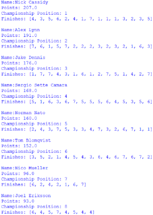 Screenshot of the Nelson Piquet Jr Trophy standings, outputted by afepf_viewer_program.py