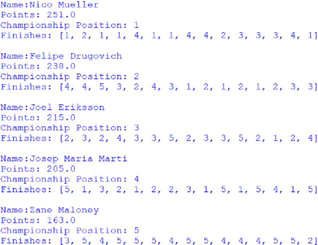 Screenshot of the Nelson Piquet Jr Trophy standings, outputted by afepf_viewer_program.py