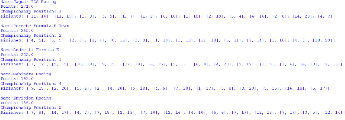 Screenshot of the first 5 positions of the Teams' Championship, outputted by afepf_viewer_program.py