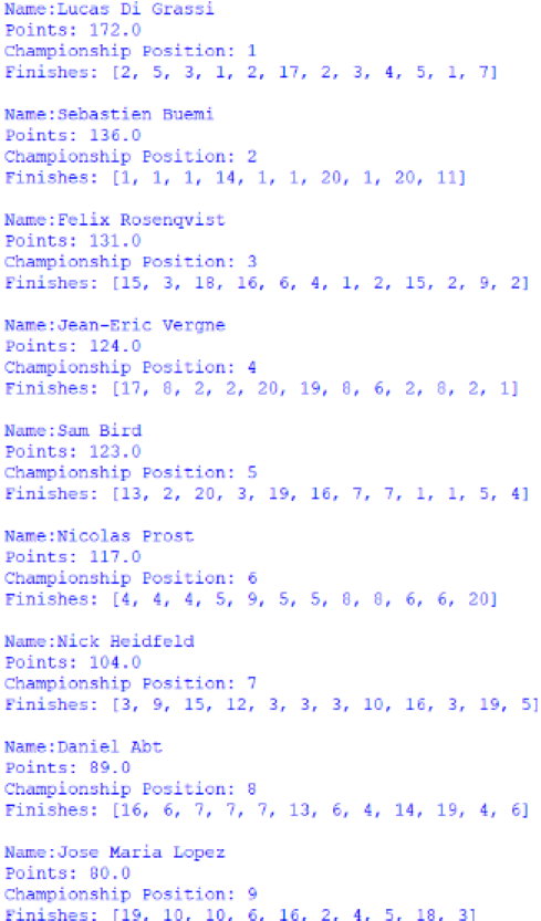 Screenshot of the first 9 positions of the Overall Drivers' Championship, outputted by afepf_viewer_program.py