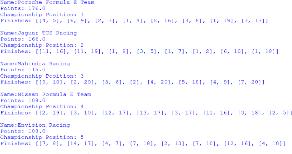 Screenshot of the first 5 positions of the Teams' Championship, outputted by afepf_viewer_program.py