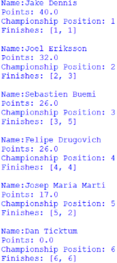 Screenshot of the Customer Trophy for Drivers standings, outputted by afepf_viewer_program.py