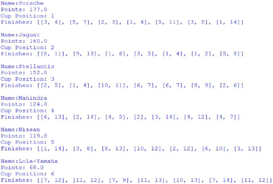 Screenshot of the Manufacturers' Cup standings, outputted by afepf_viewer_program.py