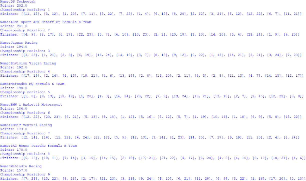 Screenshot of the first 9 positions of the Teams' Championship, outputted by afepf_viewer_program.py