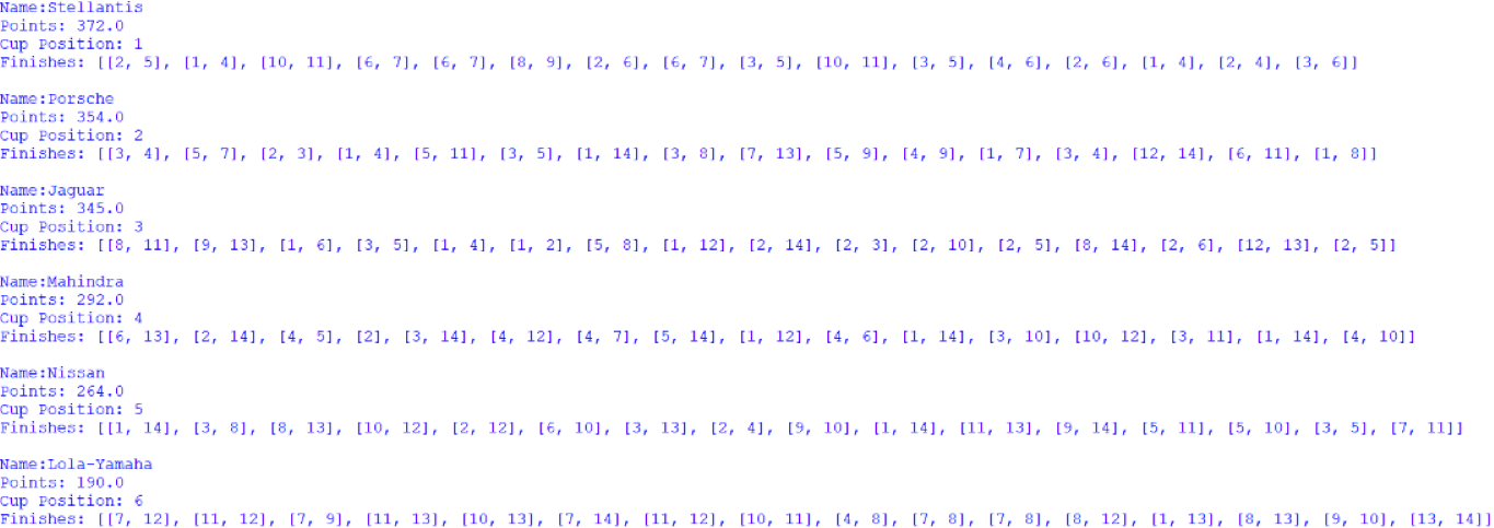 Screenshot of the Manufacturers' Cup standings, outputted by afepf_viewer_program.py