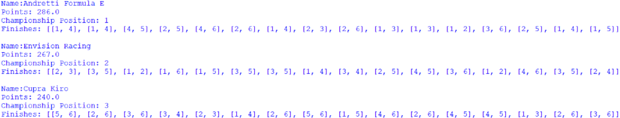 Screenshot of the Customer Teams' Championship, outputted by afepf_viewer_program.py