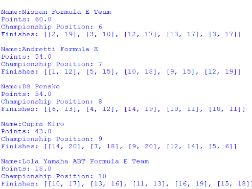 Screenshot of the first positions 6 to 10 positions of the Teams' Championship, outputted by afepf_viewer_program.py