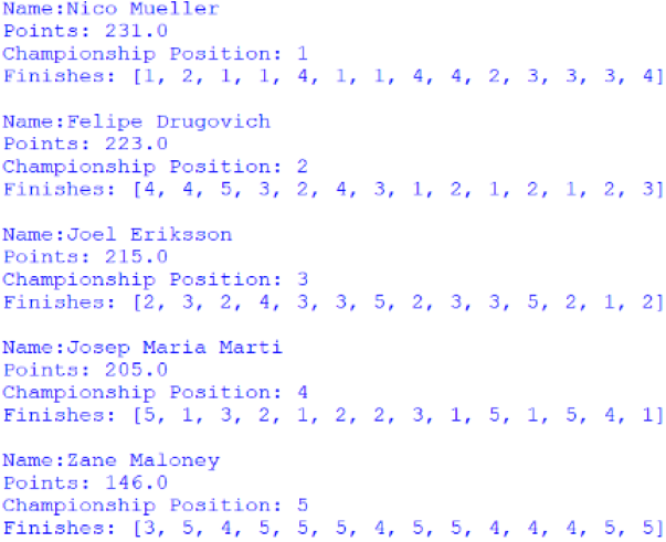 Screenshot of the Nelson Piquet Jr Trophy standings, outputted by afepf_viewer_program.py