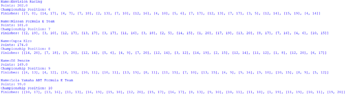 Screenshot of the positions 6 to 10 positions of the Teams' Championship, outputted by afepf_viewer_program.py