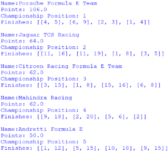 Screenshot of the first 5 positions of the Teams' Championship, outputted by afepf_viewer_program.py