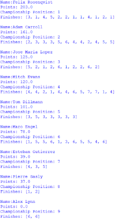 Screenshot of the Nelson Piquet Jr Trophy standings, outputted by afepf_viewer_program.py