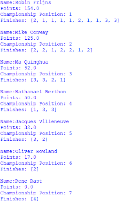 Screenshot of the Nelson Piquet Jr Trophy standings, outputted by afepf_viewer_program.py