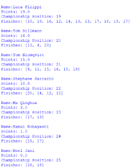 Screenshot of the positions 19 to 25 of the Overall Drivers' Championship, outputted by afepf_viewer_program.py