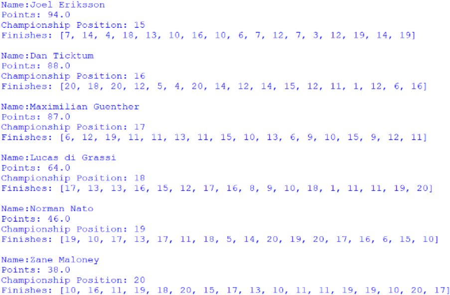 Screenshot of the positions 15 to 20 of the Drivers' Championship, outputted by afepf_viewer_program.py