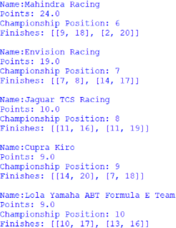 Screenshot of the first positions 6 to 10 positions of the Teams' Championship, outputted by afepf_viewer_program.py