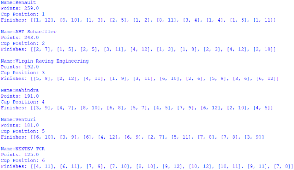 Screenshot of the Manufacturers' Cup standings, outputted by afepf_viewer_program.py