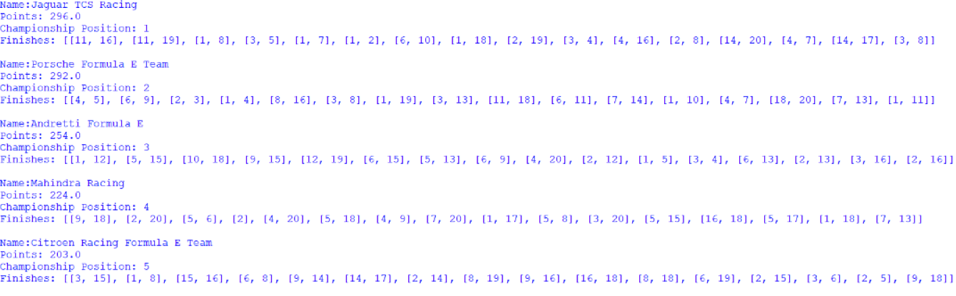 Screenshot of the first 5 positions of the Teams' Championship, outputted by afepf_viewer_program.py