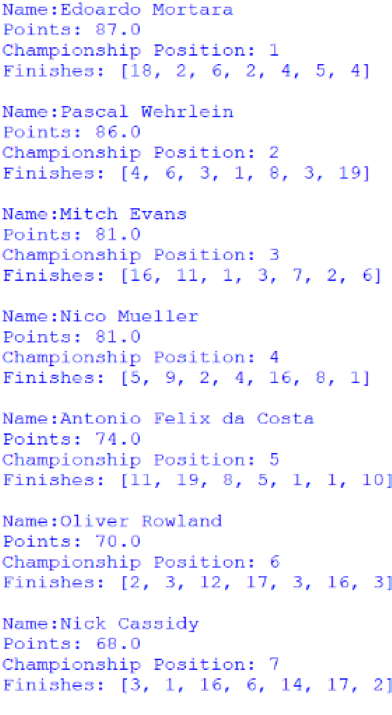 Screenshot of the first 7 positions of the Drivers' Championship, outputted by afepf_viewer_program.py