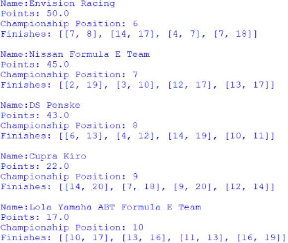 Screenshot of the first positions 6 to 10 positions of the Teams' Championship, outputted by afepf_viewer_program.py