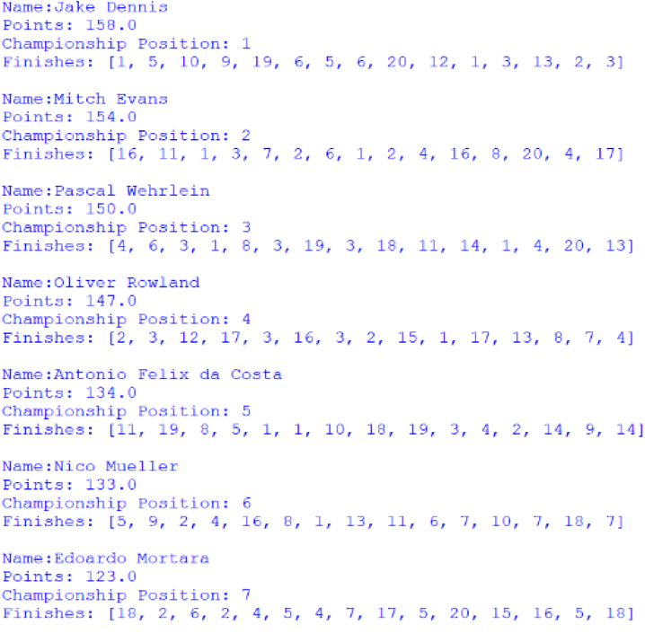 Screenshot of the first 7 positions of the Drivers' Championship, outputted by afepf_viewer_program.py