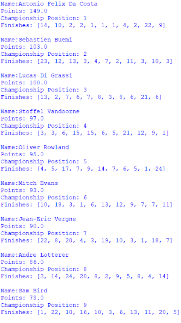 Screenshot of the first 9 positions of the Drivers' Championship, outputted by afepf_viewer_program.py