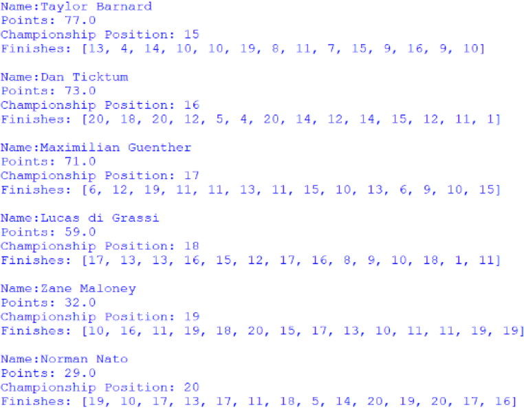 Screenshot of the positions 15 to 20 of the Drivers' Championship, outputted by afepf_viewer_program.py