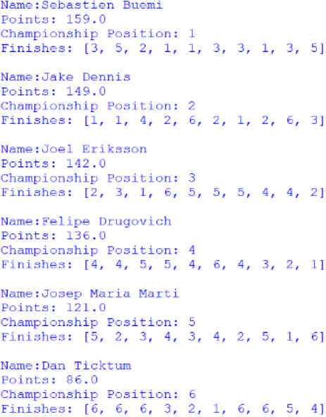 Screenshot of the Customer Trophy for Drivers standings, outputted by afepf_viewer_program.py