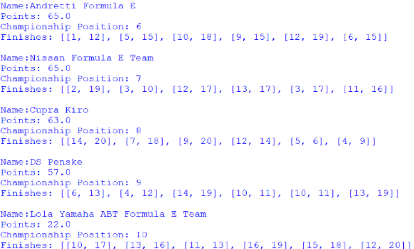 Screenshot of the first positions 6 to 10 positions of the Teams' Championship, outputted by afepf_viewer_program.py