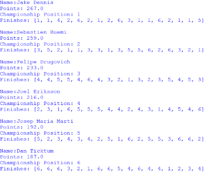 Screenshot of the Customer Trophy for Drivers standings, outputted by afepf_viewer_program.py