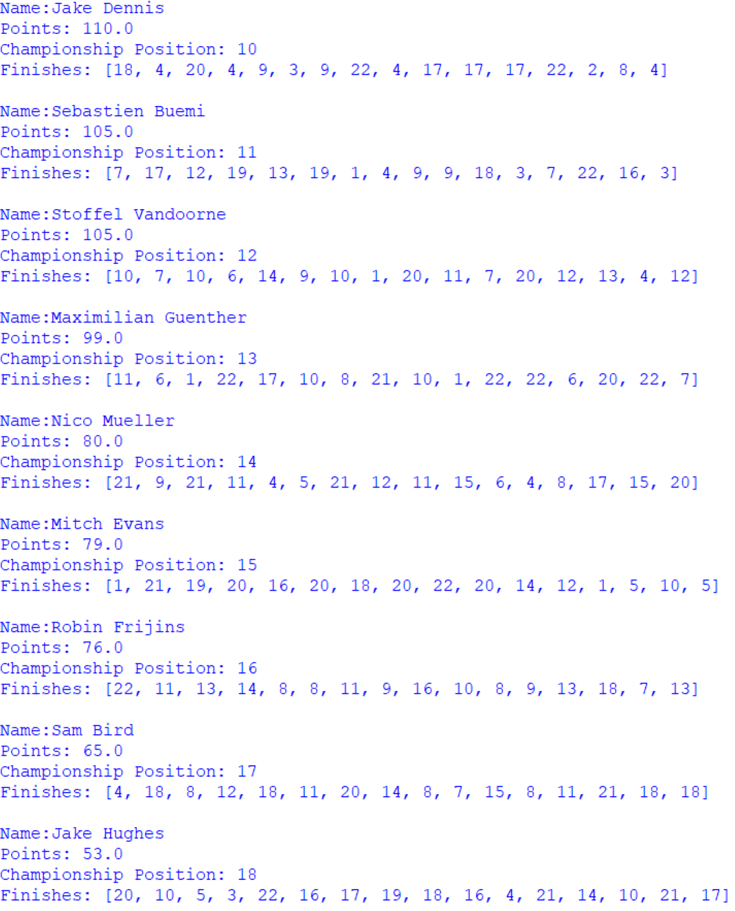 Screenshot of the positions 10 to 18 of the Overall Drivers' Championship, outputted by afepf_viewer_program.py