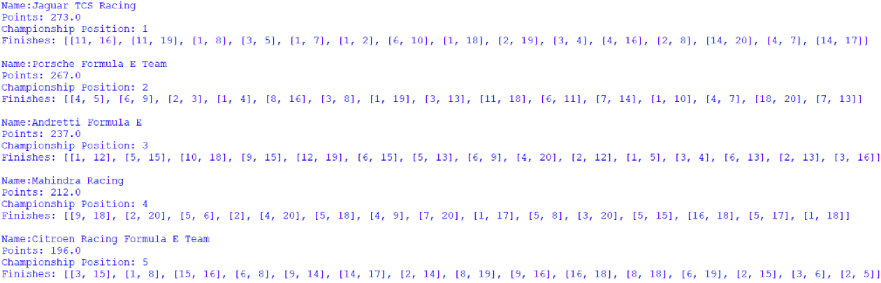 Screenshot of the first 5 positions of the Teams' Championship, outputted by afepf_viewer_program.py