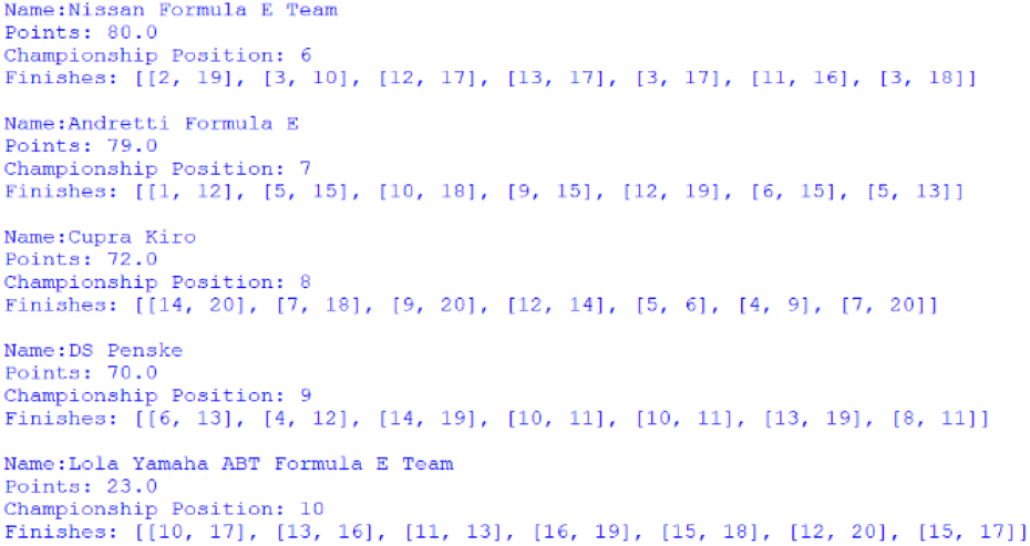 Screenshot of the positions 6 to 10 positions of the Teams' Championship, outputted by afepf_viewer_program.py
