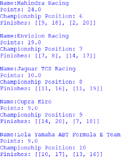 Screenshot of the first positions 6 to 10 positions of the Teams' Championship, outputted by afepf_viewer_program.py