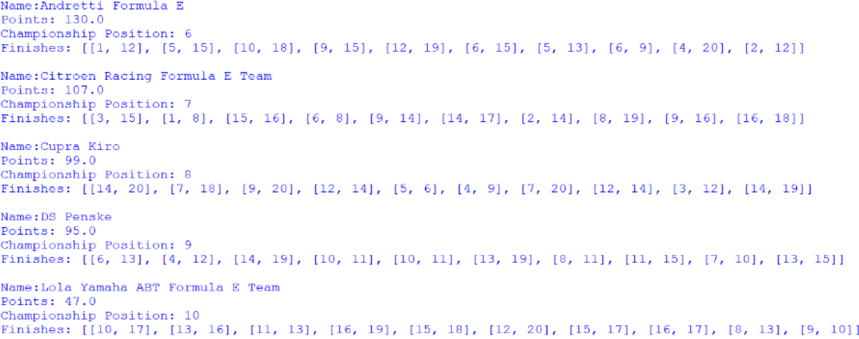 Screenshot of the positions 6 to 10 positions of the Teams' Championship, outputted by afepf_viewer_program.py