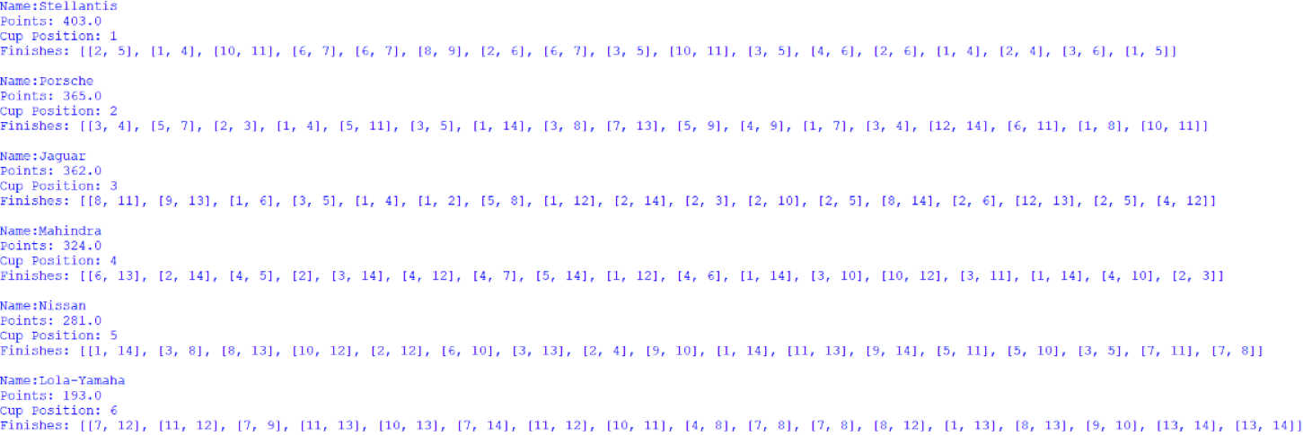 Screenshot of the Manufacturers' Cup standings, outputted by afepf_viewer_program.py