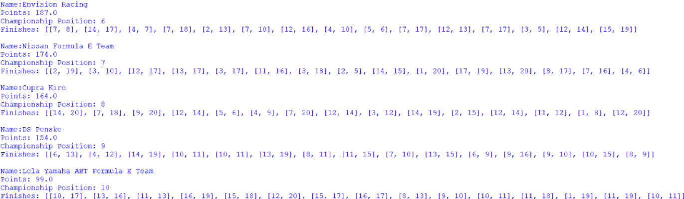 Screenshot of the positions 6 to 10 positions of the Teams' Championship, outputted by afepf_viewer_program.py