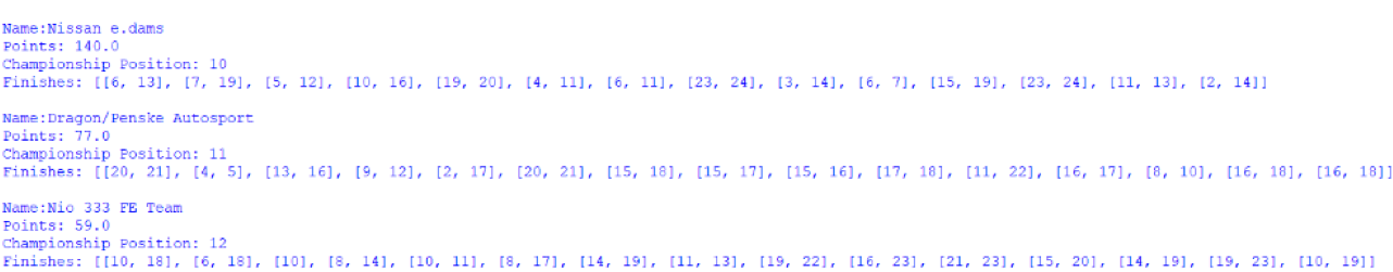 Screenshot of the positions 10 to 12 of the Teams' Championship, outputted by afepf_viewer_program.py