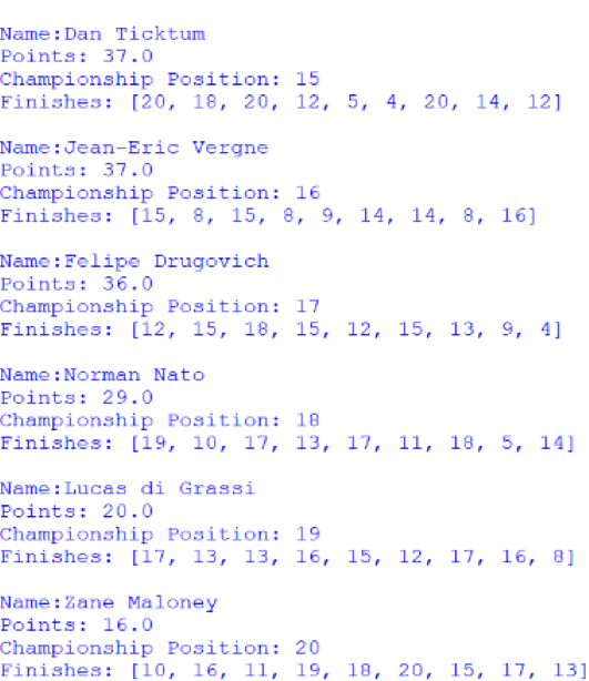 Screenshot of the positions 15 to 20 of the Drivers' Championship, outputted by afepf_viewer_program.py