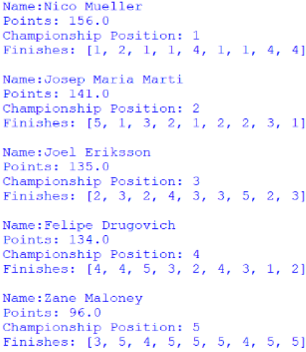 Screenshot of the Nelson Piquet Jr Trophy standings, outputted by afepf_viewer_program.py