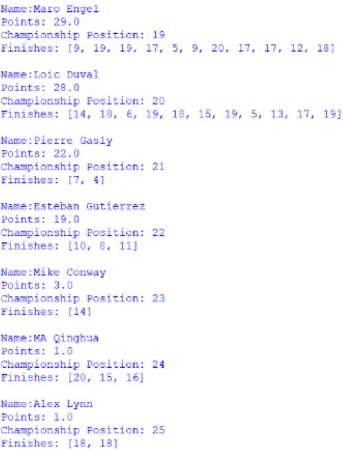 Screenshot of the positions 19 to 25 of the Overall Drivers' Championship, outputted by afepf_viewer_program.py