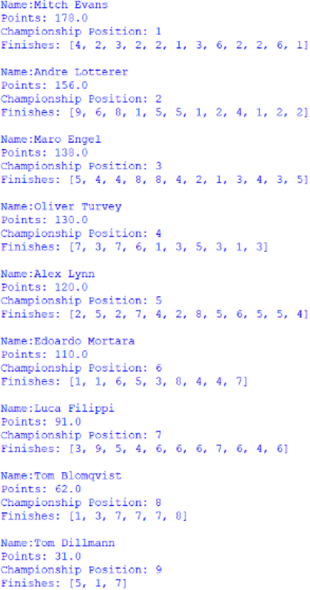 Screenshot of the first 9 positions of the Nelson Piquet Jr Trophy standings, outputted by afepf_viewer_program.py