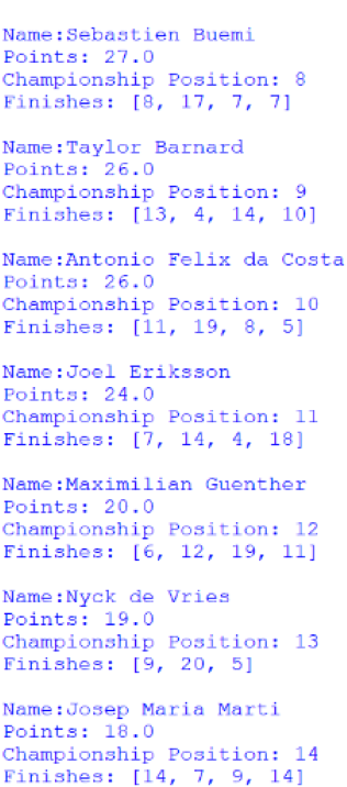 Screenshot of the positions 8 to 14 of the Drivers' Championship, outputted by afepf_viewer_program.py