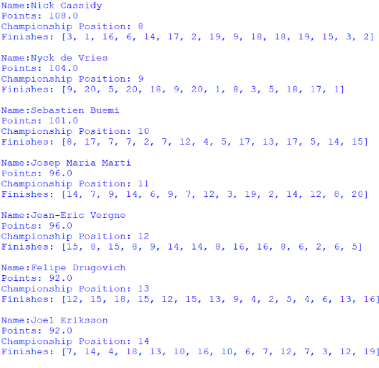 Screenshot of the positions 8 to 14 of the Drivers' Championship, outputted by afepf_viewer_program.py